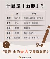 20240801課程_什麼是五眼