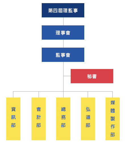 組織架構