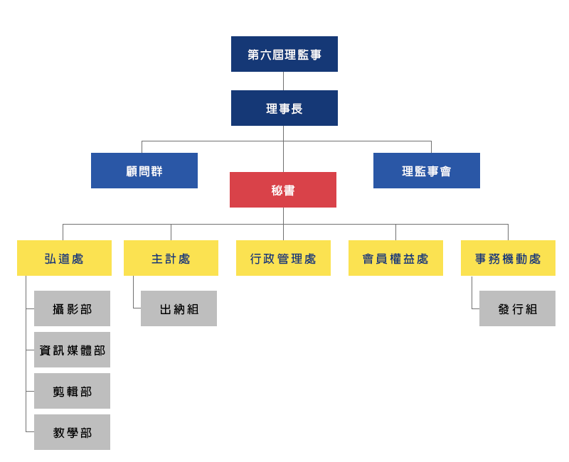 組織架構